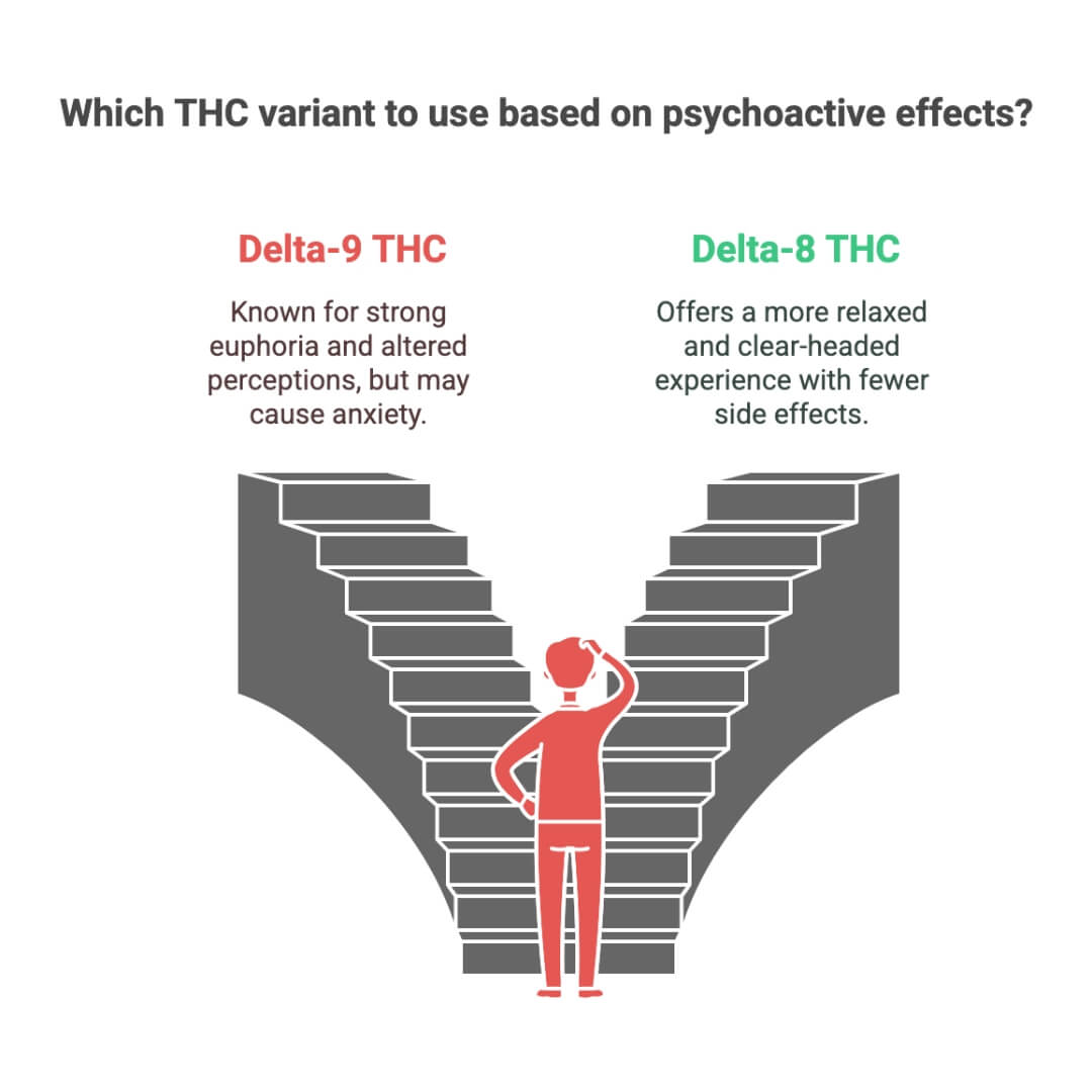 Delta-8 THC vs Delta-9 THC psychoactive effects comparison infographic